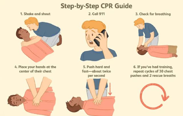 CPR